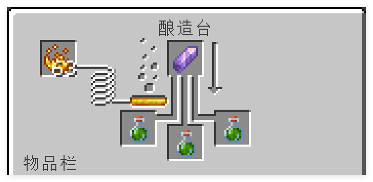 幸运药水合成表.png